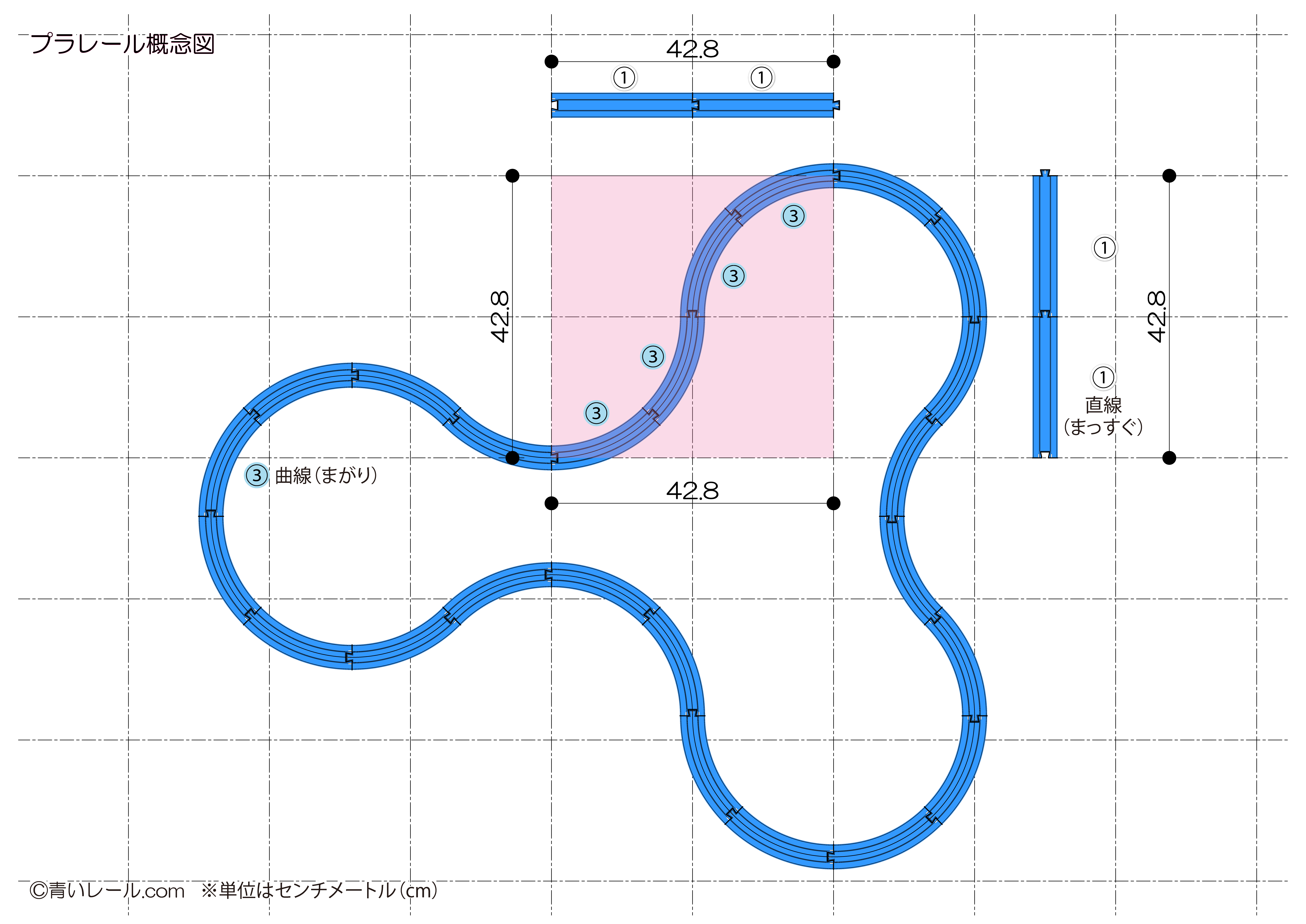 Ｓ字カーブの「曲線レール」４本があるレイアウトは「直線レール」４本 